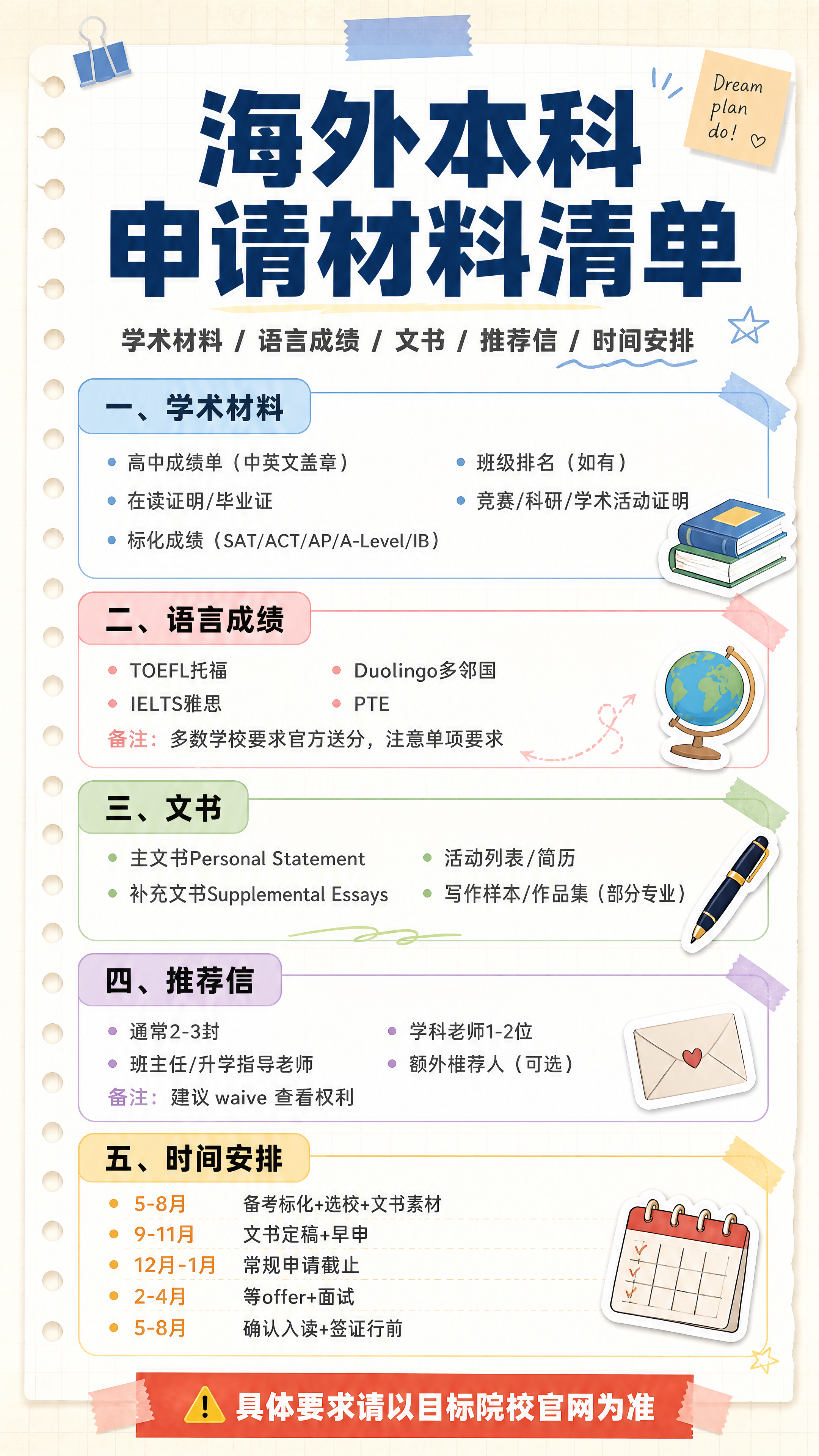 小红书笔记长图封面，竖版长图，手账拼贴风格，ins清新学习感，… - 图片创意预览