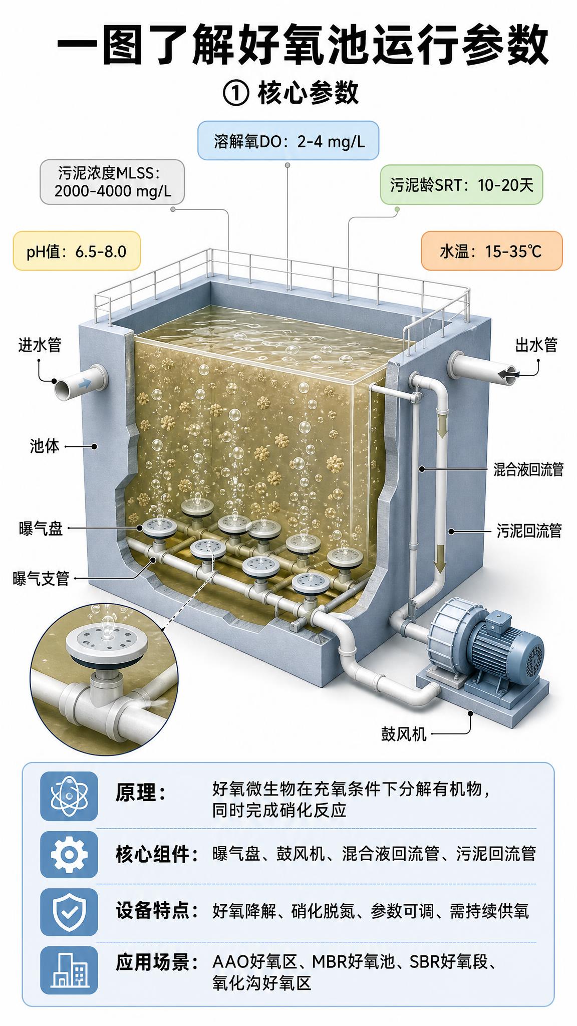 竖版科普信息图海报，3D渲染工业技术插画风格，纯白背景，无任何… - 图片创意预览