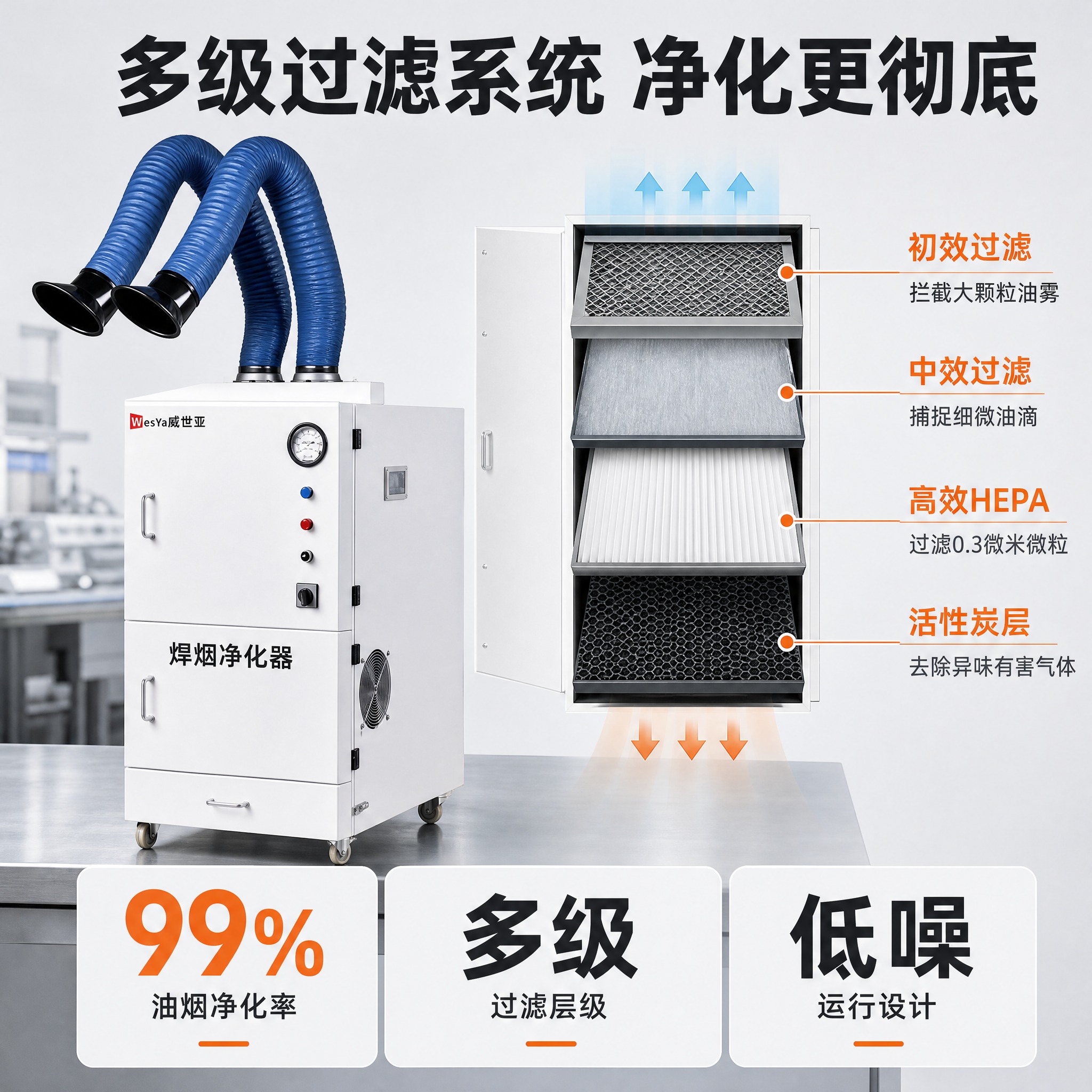 [主图-2] 威世亚油雾净化器 核心性能卖点图，核心任务：讲透… - 图片创意预览