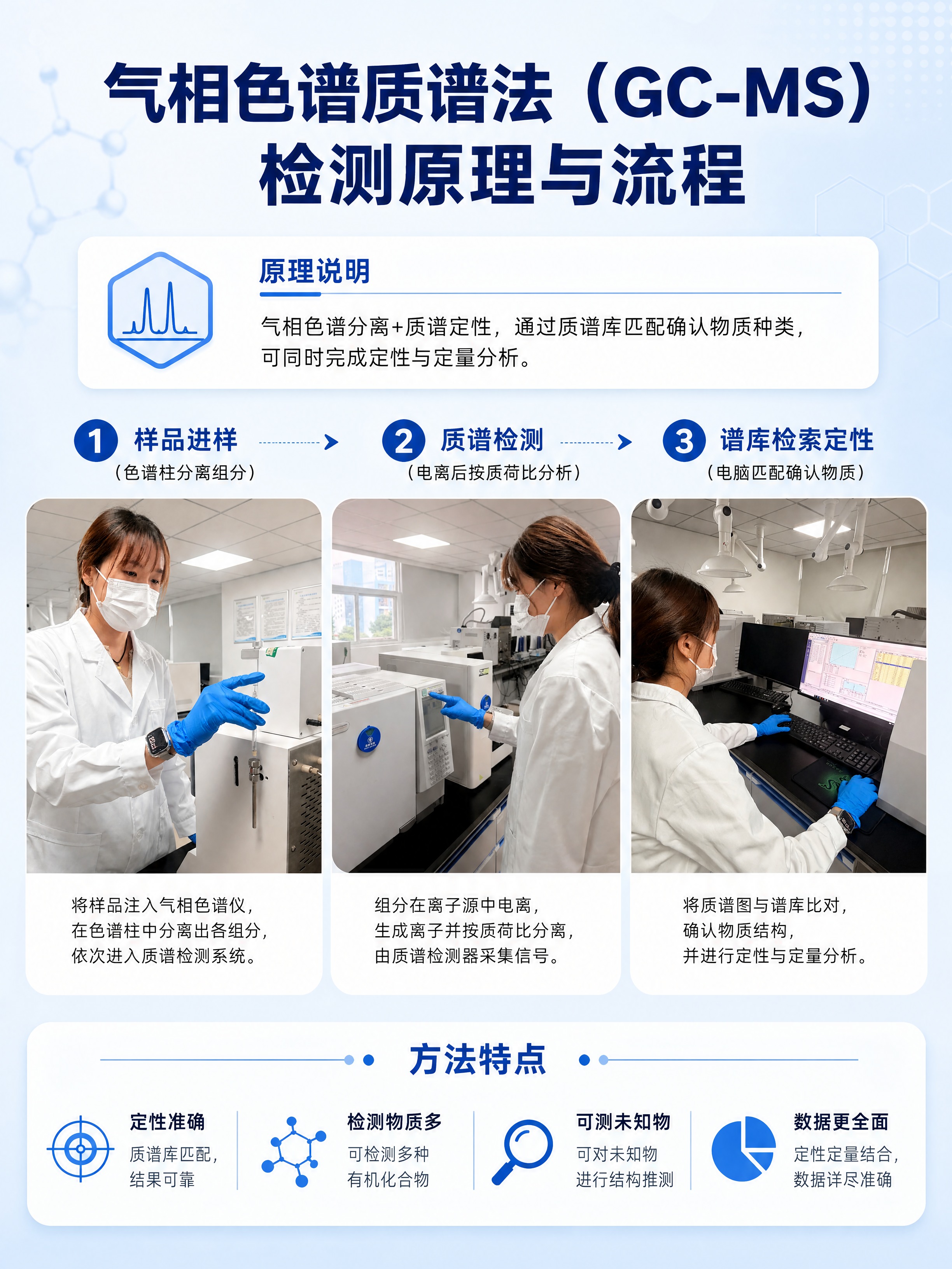 [商品] 使用【图2】实验员进样操作场景、【图3】实验员操作气… - 图片创意预览