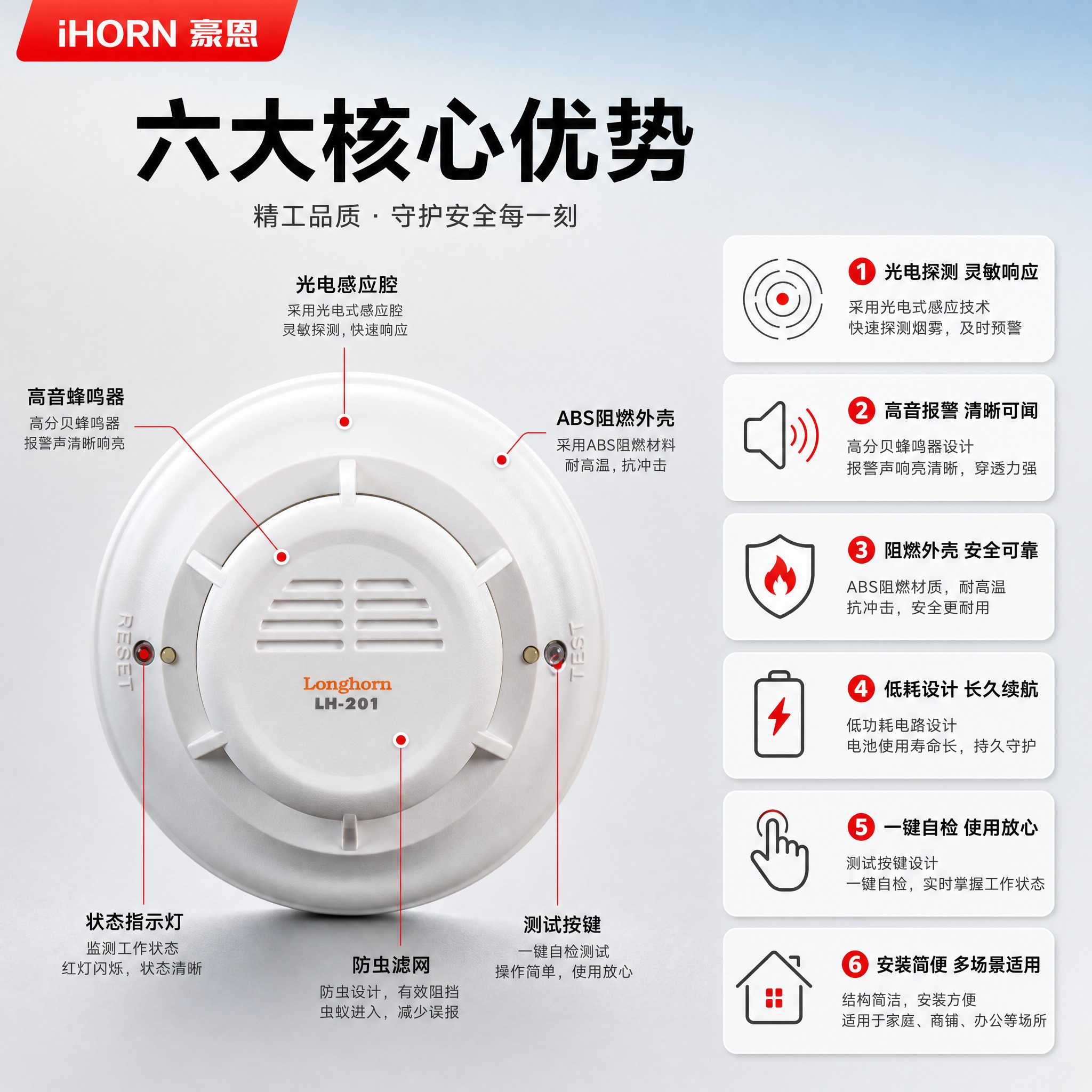 [主图-2] 核心亮点：6大核心优势集中展示，用结构标注证明产… - 图片创意预览