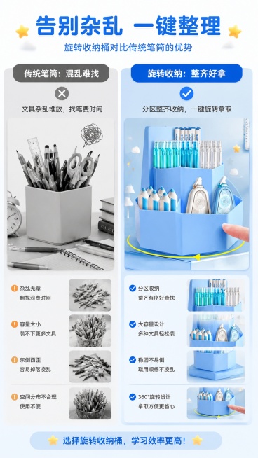 [第2屏] 痛点解决对比，展示旋转收纳桶对比传统笔筒的优势。本屏使用【图2】作为产品主体参考。
[氛围/风格] 清晰对比风，简洁明快，浅蓝背景，学生学习场景。
[元素布局] 左右分栏对比：左栏展示传统预览效果