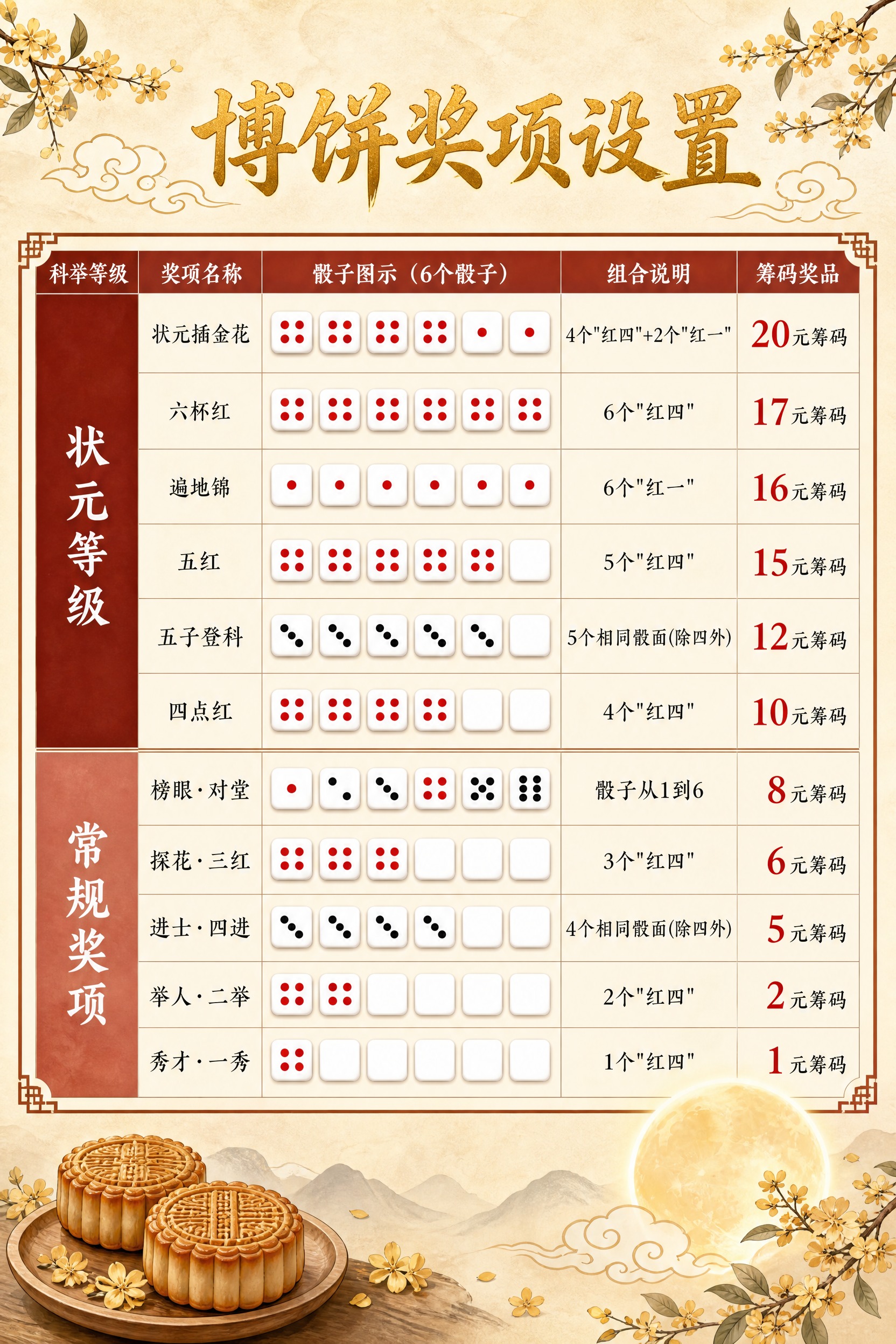 国风新中式中秋博饼奖项设置海报，A4竖版，暖米黄色宣纸质感背景… - 图片创意预览