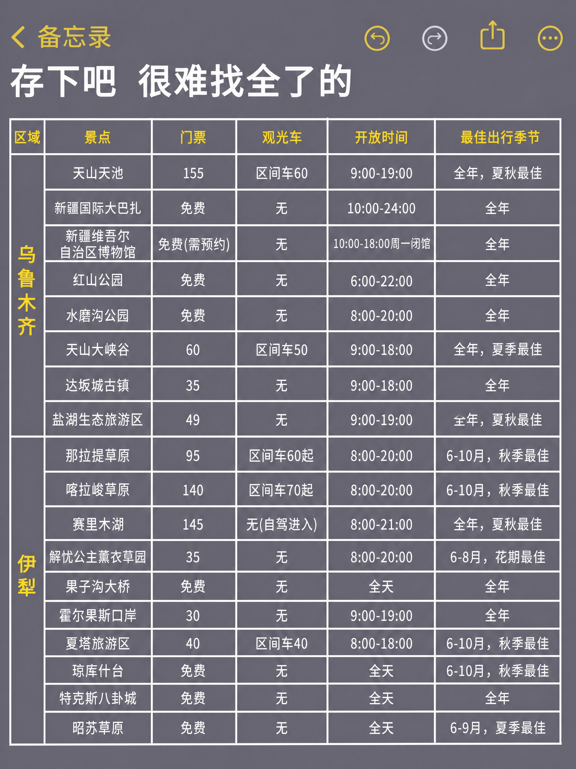 小红书笔记攻略长图，备忘录深紫灰背景风格，版式精美，小红书笔记… - 图片创意预览