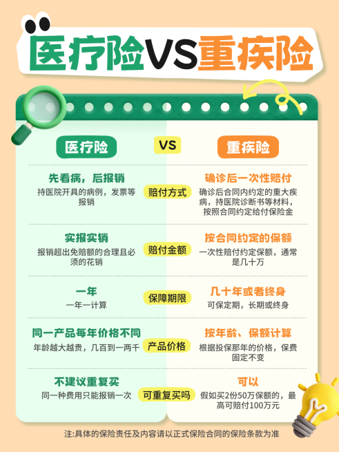 医疗保险vs重疾险科普小红书配图预览效果