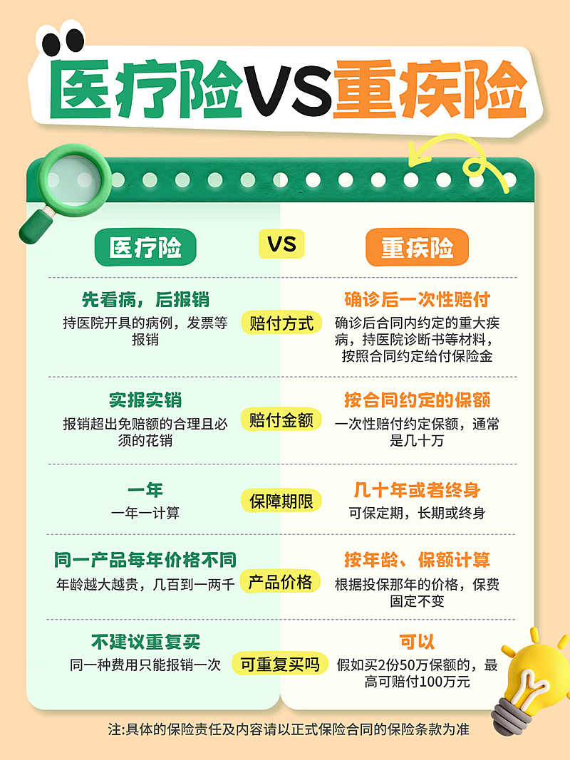 医疗保险vs重疾险科普小红书配图