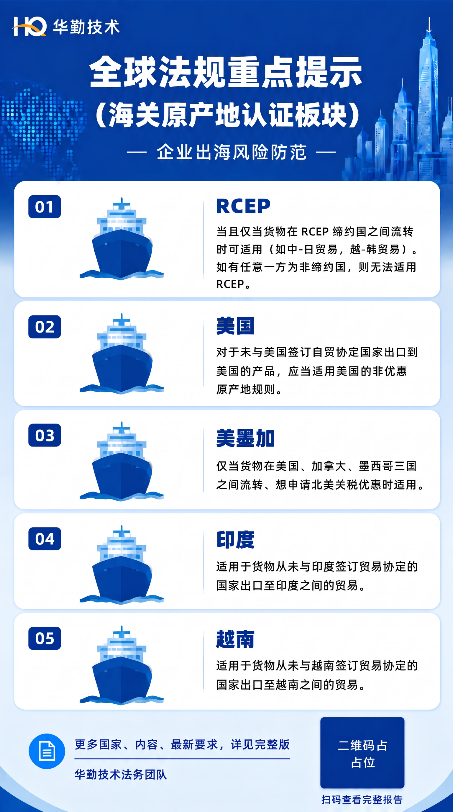 “印度”下方的文字修改为“适用于货物从未与印度签订贸易协定的国… - 图片创意预览