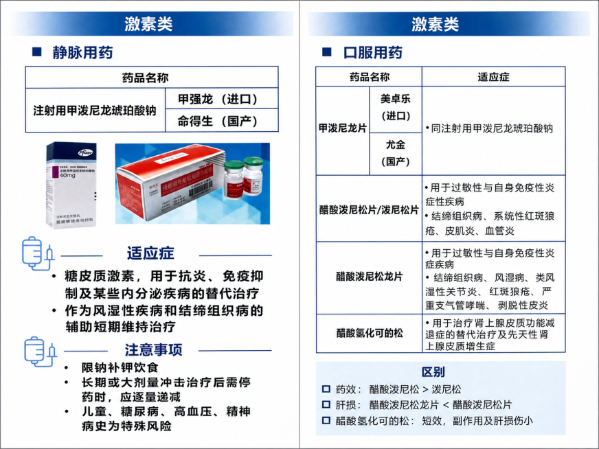 将这张实拍表格图处理为清晰平整的平面化表格，保留原图片中的所有文字内容和药品图片不变，修正透视变形，让纸张平整、表格整齐清晰预览效果