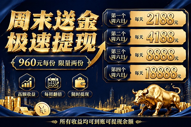 高端金融活动促销海报，蓝金配色商业风格，主标题"周末送金 极速提现"，副标题"960元每份 限量两份"，信息区域展示收益节奏：第一个周六日每天2188元，第二个周六日每天4188元，第三个周六日每天8888元，第四个周六日每天18888元，卖点标签"高额收益""每周翻倍""随时提现"，底部标注"所有收益均可到账可提现余额"，版式精美清晰，1536*1024横版，蓝底金字，高级质感金融风，保持所有文字正确，保留金牛金币元素，和第一张版式保持一致