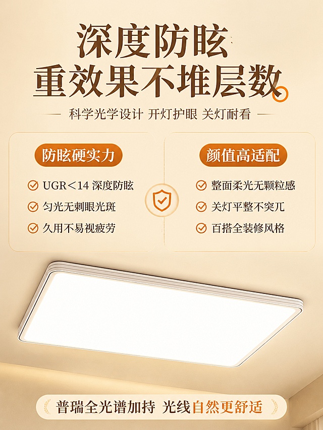 参考图2的暖米黄色调与文字版式风格，使用图1的吸顶灯产品，制作一张电商详情页海报，竖版3:4比例。整体色调为暖米黄+深棕+橙色点缀，字体全部使用思源宋体（可商用字体）。顶部主标题为醒目大字：“深度防眩 重效果不堆层数”，副标题小字：“科学光学设计 开灯护眼 关灯耐看”。中间采用左右双栏布局：左栏标题“防眩硬实力”，内容为“UGR＜14 深度防眩 / 匀光无刺眼光斑 / 久用不易视疲劳”；右栏标题“颜值高适配”，内容为“整面柔光无颗粒感 / 关灯平整不突兀 / 百搭全装修风格”。底部收尾短句：“普瑞全光谱加持 光线自然更舒适”。画面中展示图1的吸顶灯产品，排版清晰，质感高级，符合电商详情页风格。