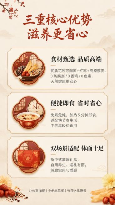 9:16竖版详情页第二页，展示三大核心卖点，采用图标化展示：页面顶部居中是主标题，文字为"三重核心优势 滋养更省心"，毛笔书法体，60px字号，颜色#A83A36；上栏是卖点一，带中式图标，标题文案为预览效果