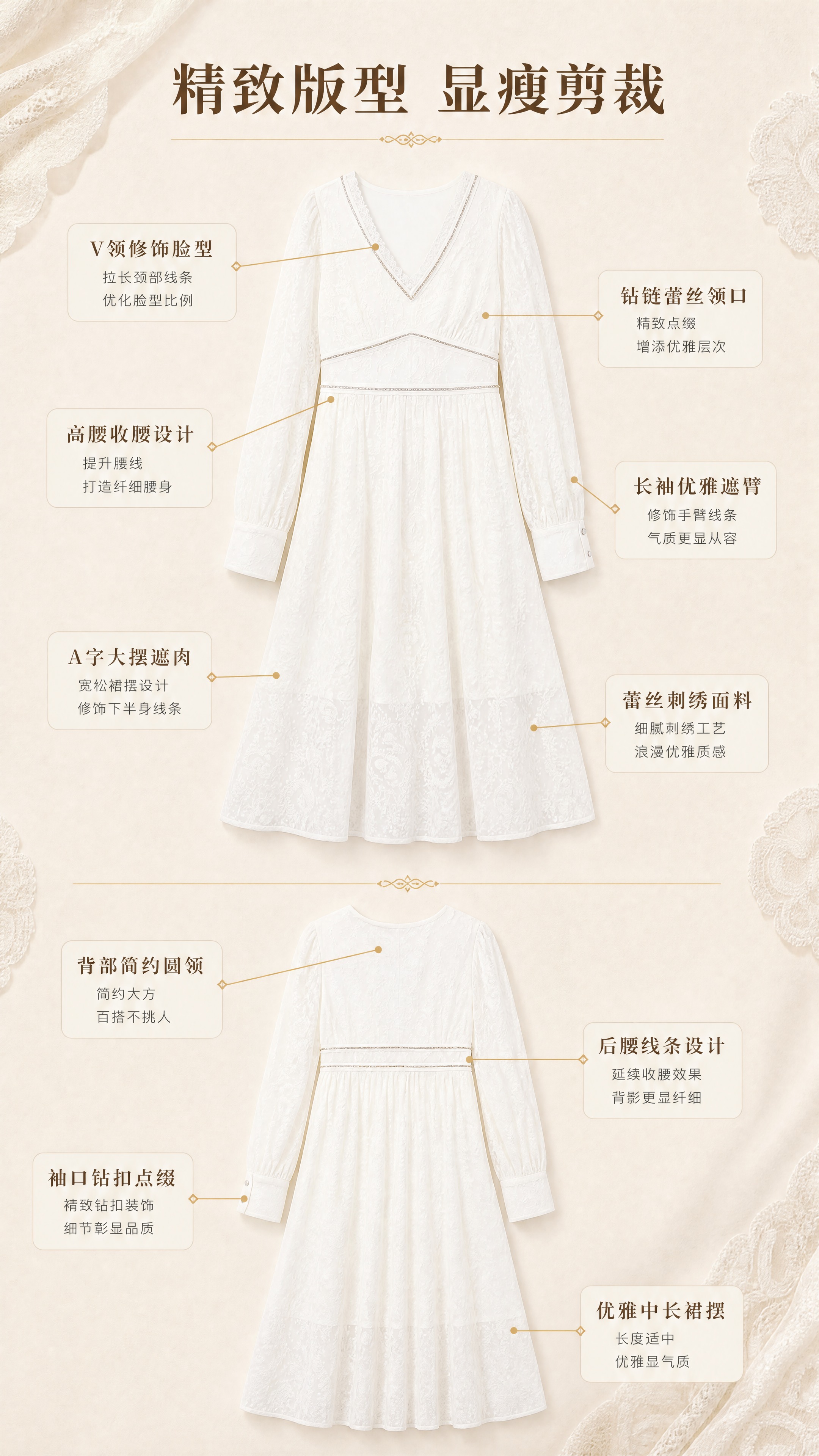 [商品] 使用【图4】【图5】白色V领蕾丝刺绣长袖连衣裙正面与… - 图片创意预览