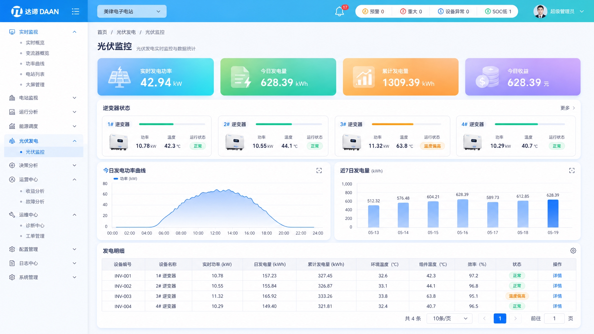 达谙DAAN SmartOps储能智慧云平台-光伏监控页面，浅… - 图片创意预览