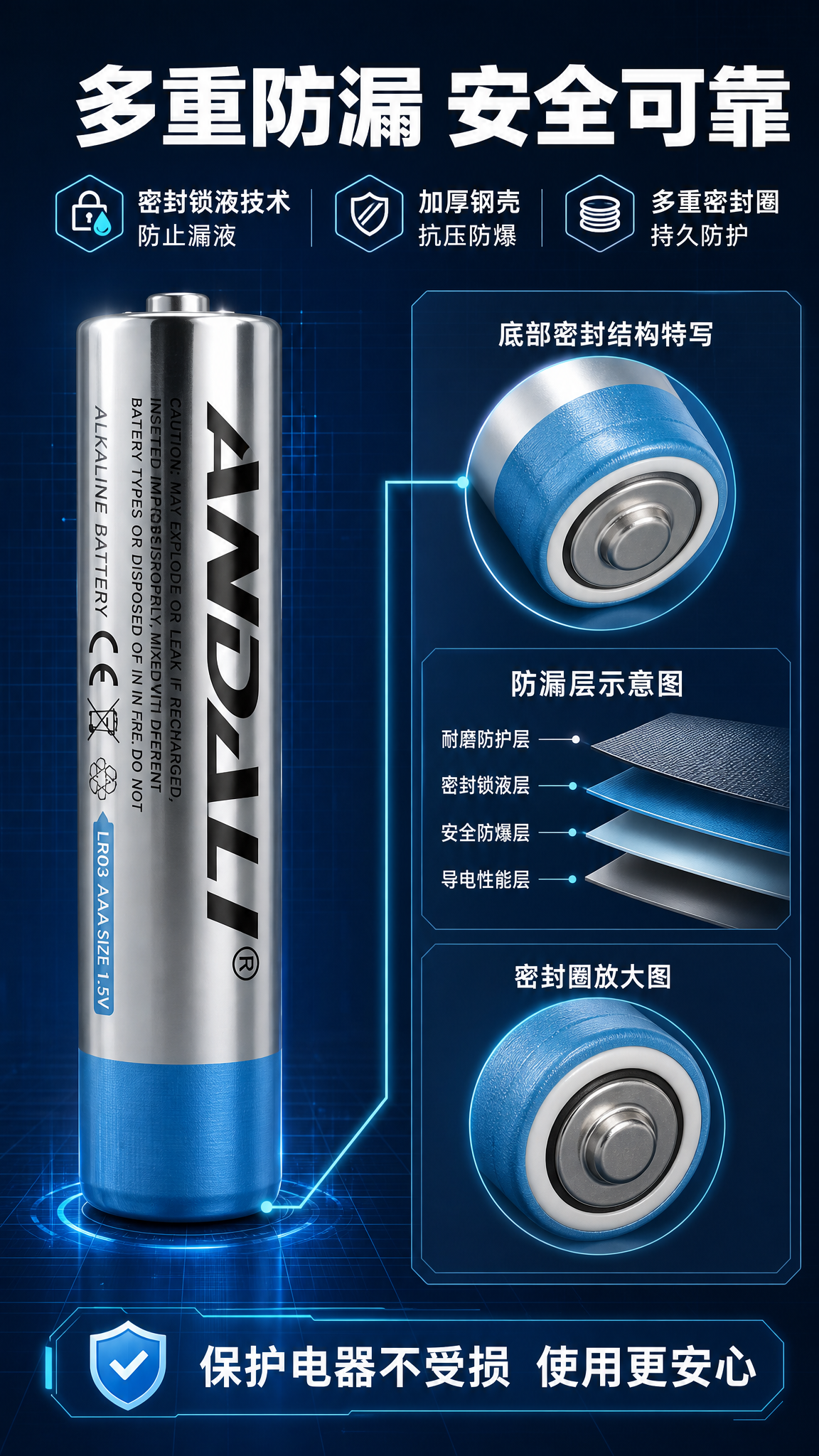 [商品] 使用【图6】【图7】安达利7号碱性电池侧面/背面图；… - 图片创意预览