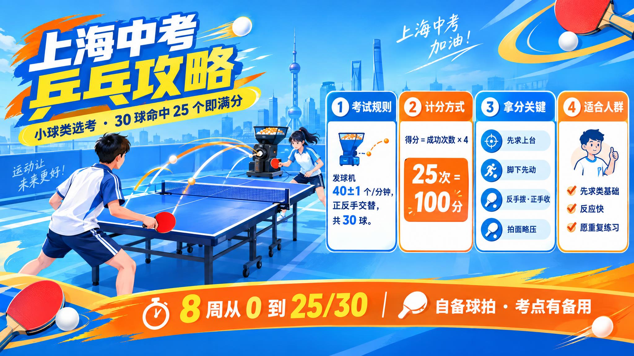 一张横版 16:9 的上海中考体育乒乓球选考攻略海报，青春活力… - 图片创意预览