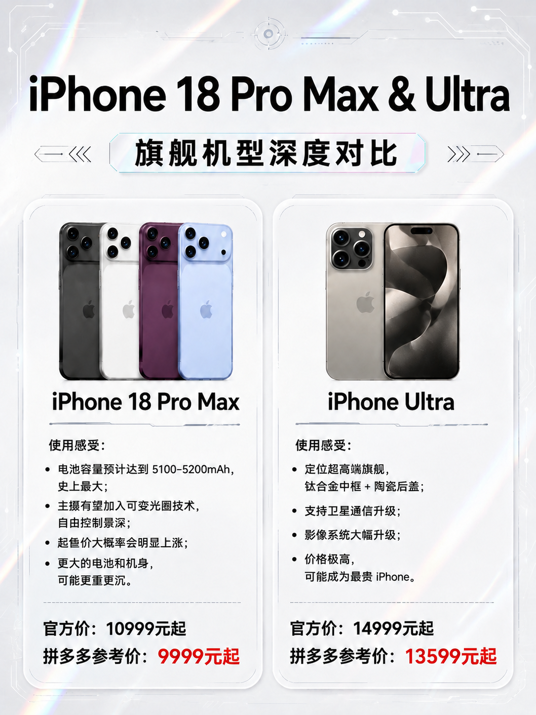 将第一张海报的副标题"旗舰机型深度对比"修改为第二张海报副标题… - 图片创意预览