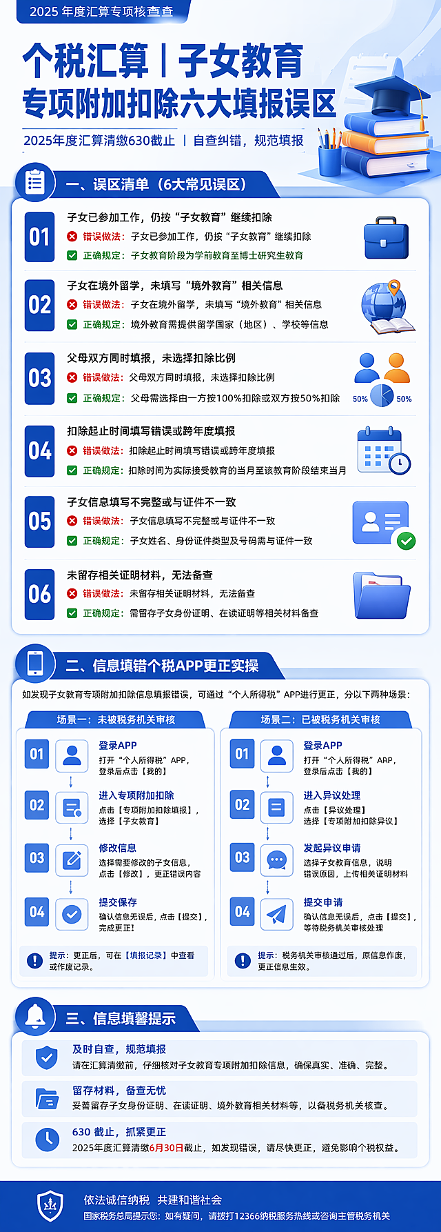重新生成