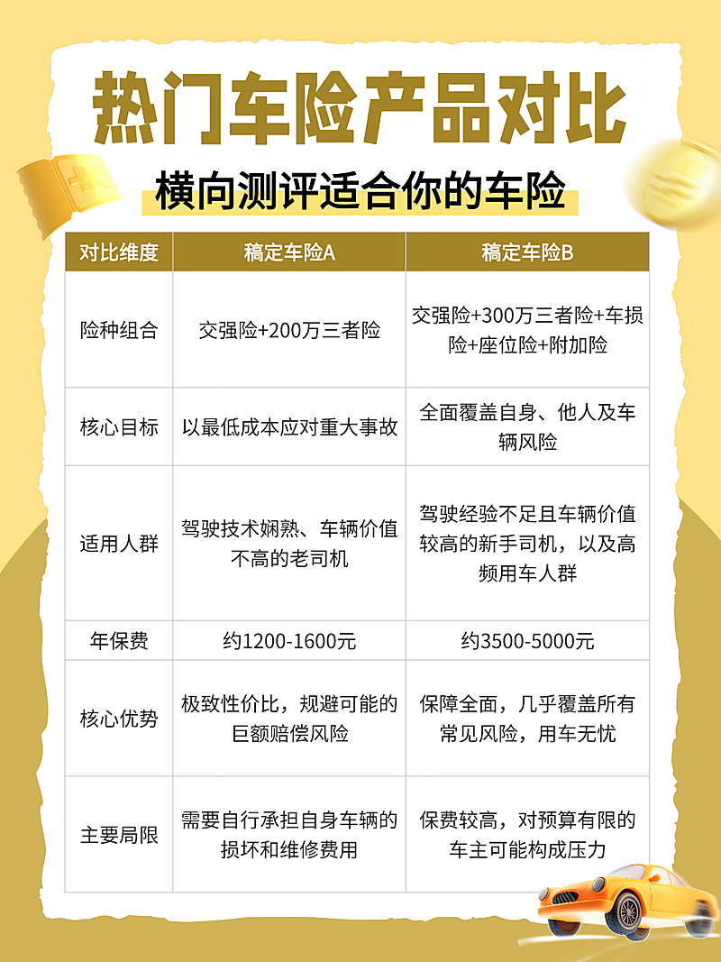 3d卡通车险对比知识分享小红书配图