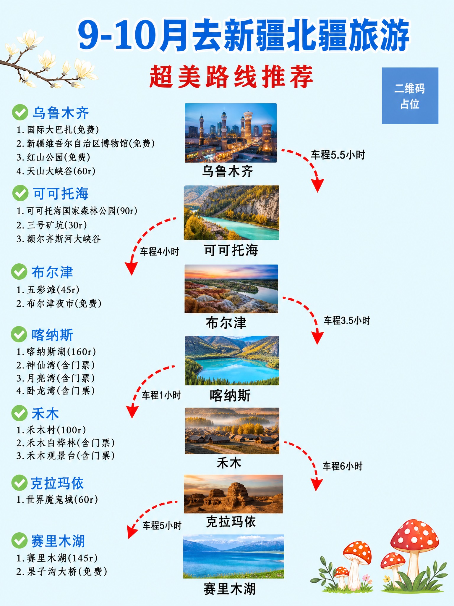 复刻参考图的排版风格，浅蓝色清新背景，小红书旅游攻略海报风格。… - 图片创意预览