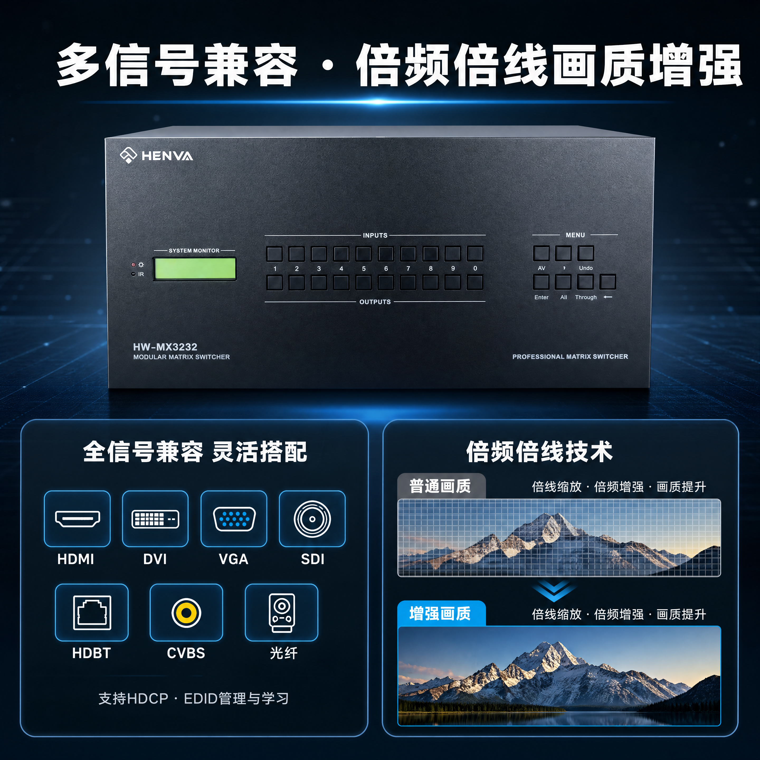 [商品] 使用【图1】高清矩阵HW-MX3232模块化矩阵主机… - 图片创意预览