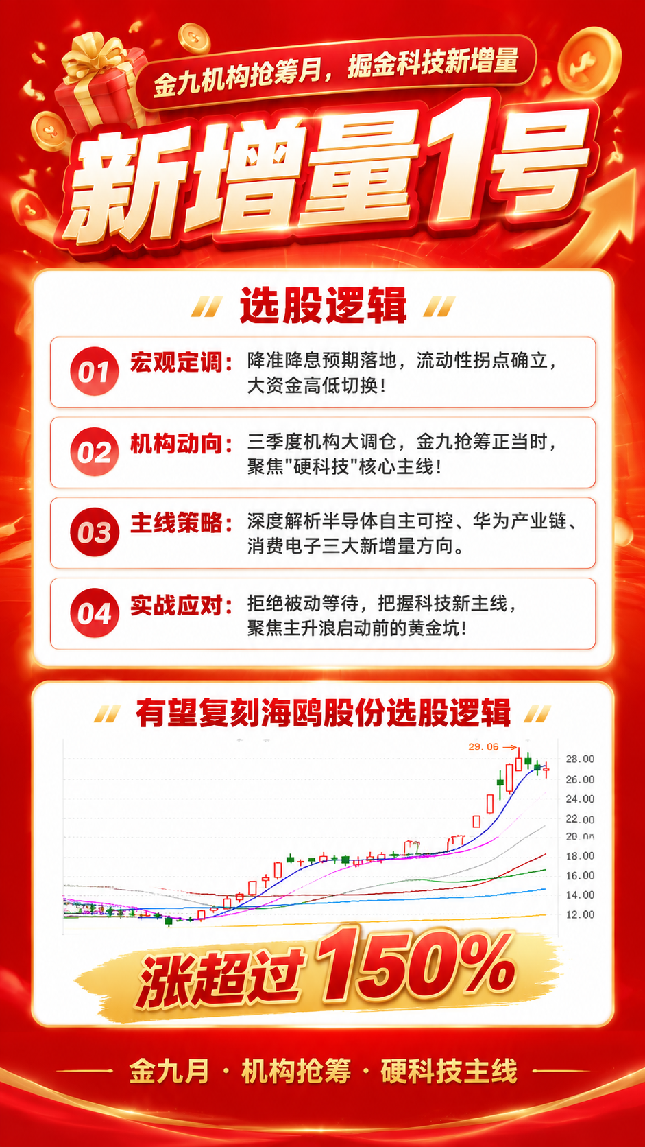 参考图2的版式骨架和红金促销风格，制作一张竖版9:16金融投资… - 图片创意预览