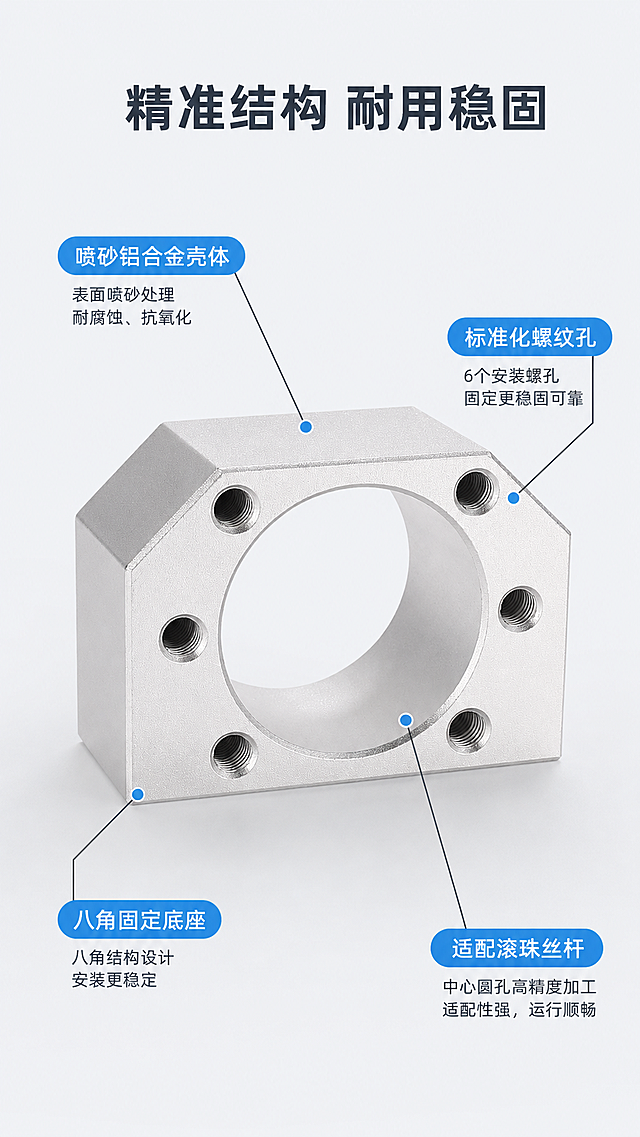 [第3屏] 产品结构解析-引线标注展示核心结构特点。
[氛围/风格] 专业解析风格，干净清晰，突出产品结构细节，工业科技感。
[元素布局] 铝制螺母座产品居中放置，占据画面约60%区域，保持原产品八角外形、中心大圆孔、六个安装螺孔结构、银白喷砂铝合金材质与输入图一致。画面整体简洁，背景浅灰，使用黑色细引线从产品各个关键部位引出到侧边标注文字，每个部位标注清晰，不相互遮挡。
[光影质感] 均匀布光，产品每个结构细节都清晰呈现，金属质感自然，螺孔内部有合理光影过渡。
[配色色系] 全局底色：#F0F2F5（浅灰）；主体配色：#E5E7E9（铝合金）+ #2C3E50（文字引线）；辅助色：#3498DB（标注色块）。
[视角构图] 45°斜侧俯视视角，产品居中，四周预留标注空间，构图平衡，重点突出。
[文字版式] 顶部主标题"精准结构 耐用稳固"，深灰粗体居中。引线标注四个核心部位：中心孔位置标注"适配滚珠丝杆"，安装螺孔位置标注"标准化螺纹孔"，外轮廓位置标注"八角固定底座"，表面标注"喷砂铝合金壳体"。每个标注文字放在浅蓝色圆角色块上，清晰易读，引线纤细不影响产品观察。
[比例分辨率] 9:16竖版比例，宽度1080像素，高度1920像素，2k分辨率，文字清晰可辨，超高清。
[负向提示词] 结构变形，引线错乱，文字重叠，产品模糊，背景杂乱。
