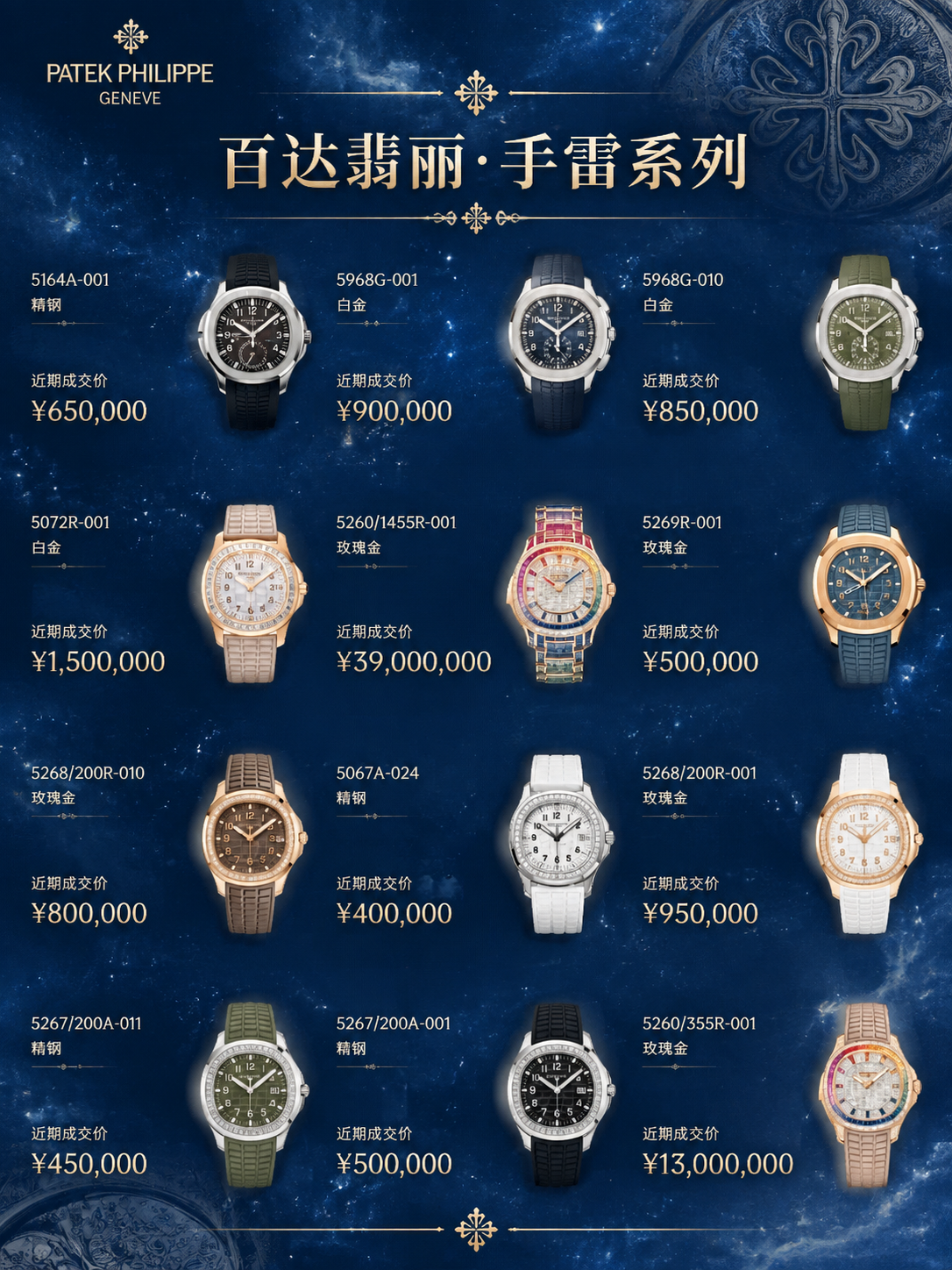 保持图中所有手表产品、型号编号、材质说明、近期成交价等文字信息… - 图片创意预览