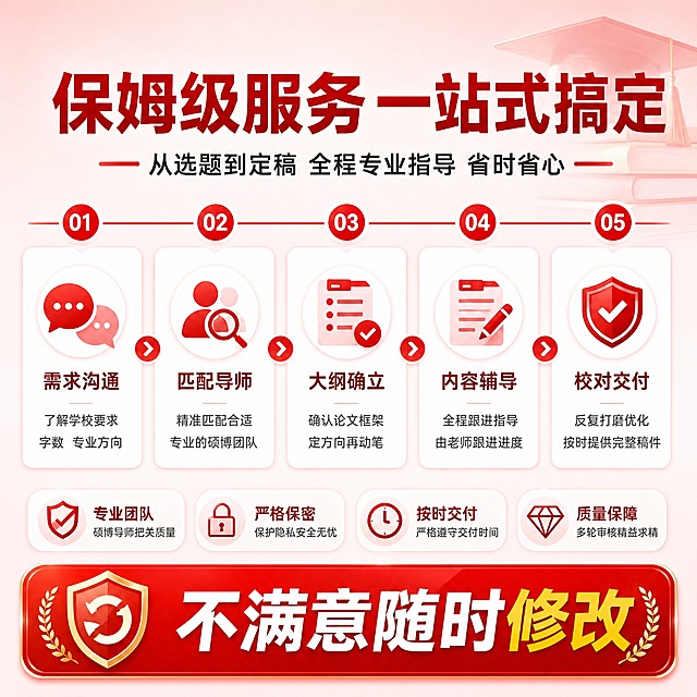 [主图-3] 保姆级服务一站式流程展示，参照参考图版式，红色系京东风格。
[统一基调] 浅红色渐变背景，主标题深红色粗体大字，流程节点用红色圆形编号，卡片用白色圆角卡片，底部红色通栏。整体风格简洁稳重，专业可信。
[画面] 顶部大标题"保姆级服务 一站式搞定"，副标题"从选题到定稿 全程专业指导 省时省心"，副标题两侧有红色短横线装饰。中间是5步横向时间轴流程，用红色线条连接5个红色圆形编号节点（01-05），每个节点下方是白色圆角卡片：01 对话气泡图标+"需求沟通"+"了解学校要求 字数 专业方向"；02 人物放大镜图标+"匹配导师"+"精准匹配合适 专业的硕博团队"；03 文档对勾图标+"大纲确立"+"确认论文框架 定方向再动笔"；04 文档笔图标+"内容辅导"+"全程跟进指导 由老师跟进进度"；05 盾牌对勾图标+"校对交付"+"反复打磨优化 按时提供完整稿件"。流程卡片之间有红色箭头连接。流程下方4个横向排列的小保障标签：盾牌+"专业团队 硕博导师把关质量"、锁+"严格保密 保护隐私安全无忧"、时钟+"按时交付 严格遵守交付时间"、钻石+"质量保障 多轮审核精益求精"。底部是大红色通栏，左侧有盾牌循环箭头图标+麦穗装饰，中间大字"不满意随时修改"（"修改"二字用金黄色突出），右侧麦穗装饰。背景有淡淡的学士帽和书本剪影。
[光影质感] 商业海报质感，卡片有轻微悬浮感，底部通栏有金属光泽和立体感，整体通透干净。
[配色] 主色浅红/白色背景，标题深红色，流程节点红色，底部通栏大红色，强调色金黄色。
[文字版式] 主标题居中最大，流程文字清晰，底部通栏文字醒目，文字占比不超过30%。
[输出要求] 1:1正方形比例，文字清晰锐利，画面干净专业，无变形错字，无水印无平台logo。