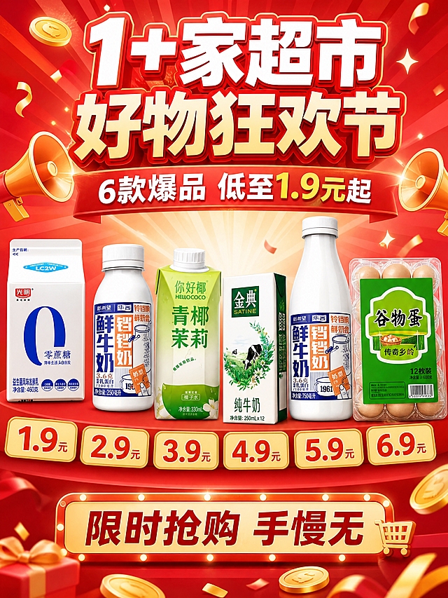 [商品] 使用【图2】光明零蔗糖益生菌风味发酵乳460g、【图3】新希望华西铛铛鲜牛奶250ml、【图4】你好椰青椰茉莉饮品330ml、【图5】伊利金典纯牛奶250mL*12瓶/箱、【图6】新希望华西铛铛鲜牛奶750ml、【图7】传奇乡岭谷物蛋12枚装；保留每款商品的包装结构、颜色、Logo、瓶身/盒身文字、材质和真实比例，清晰展示商品原貌，不改变包装设计。
[画面] 页面目标：超市促销头图海报，营造热闹大促氛围。构图：顶部大标题区，中部6款商品呈弧形/阶梯式全家福陈列，底部价格利益条。主体占比：商品群占画面55%，标题区占30%。景别：全景。阅读动线：从上到下，先看标题再看商品再看价格。前中后景：前景金色金币/闪光装饰，中景6款商品错落摆放，背景红色放射光+喇叭元素。
[视觉] 套系策略：风格=红色喜庆大促风，参考双11促销海报风格；标题字=粗黑超大体，白色字配红色描边或橙色渐变；正文字=黑体常规；主色=大红色+橙红色；背景延展=红色渐变背景+放射光线+白色星光点缀+金色金币元素；强调色=金黄色，用于价格标签、按钮、装饰元素；标题色=白色配红色描边；正文色=白色/深灰色；组件=圆角促销标签、爆炸贴价格牌、金币、喇叭、闪光星星；光影=顶部暖光打亮，整体明亮高饱和。
[文字] 顶部主标题："1+家超市 好物狂欢节"，副标题："6款爆品 低至1.9元起"，中部商品下方对应价格标签：1.9元、2.9元、3.9元、4.9元、5.9元、6.9元，底部横幅："限时抢购 手慢无"。文字全部横排，层级清晰，价格数字最大最醒目，不遮挡商品主体。
[规格] 图片比例3:4竖版，4K分辨率，负向提示：避免商品变形、包装文字错乱、价格错误、冷色调、模糊、低质量、水印、二维码