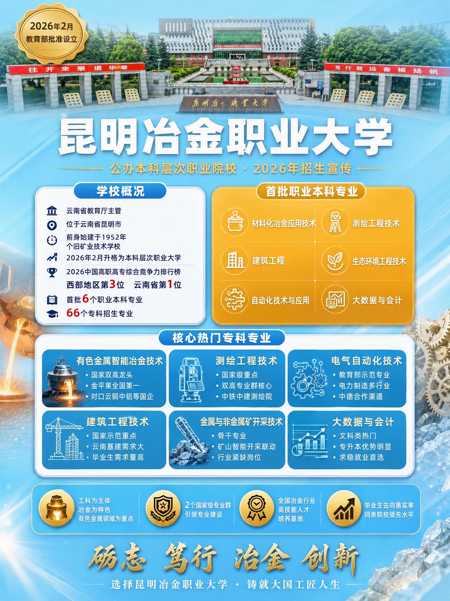 将这张昆明冶金职业大学招生宣传海报的整体背景色由深蓝色改为清新… - 图片创意预览