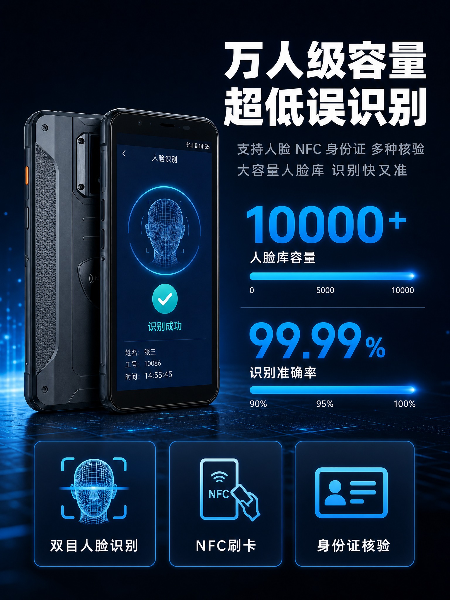 [主图-2] 主题：核心价值——多种核验方式+万人级容量，数据… - 图片创意预览