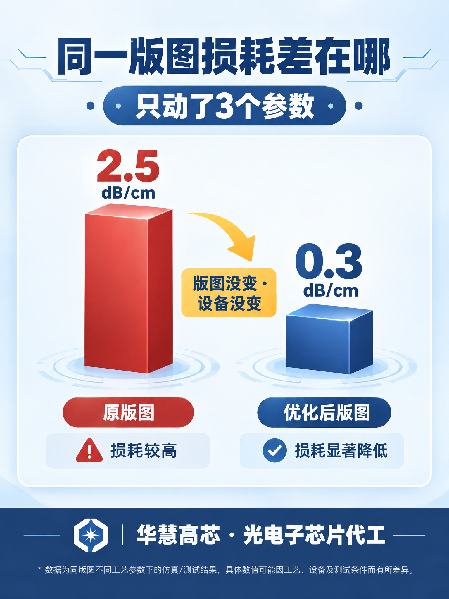 基于参考图的视觉风格（浅灰蓝渐变背景、深蓝主色、白色圆角卡片、… - 图片创意预览