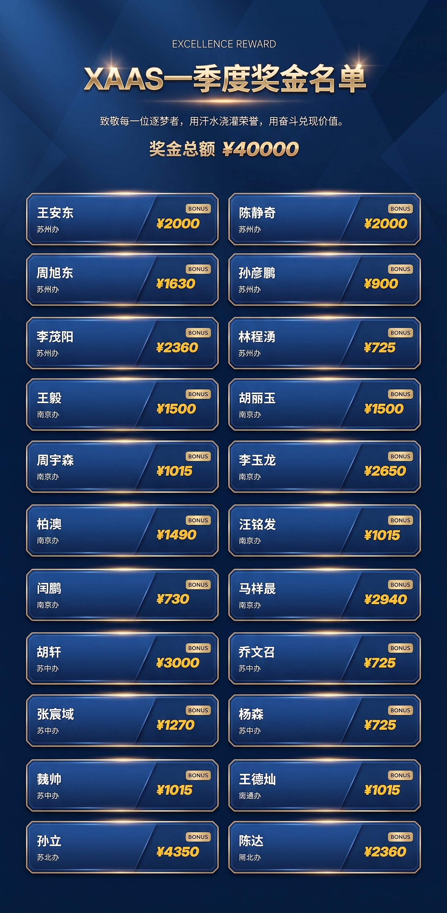 保持原有奖金名单文字内容不变，优化视觉设计，提升排版层次感和高… - 图片创意预览