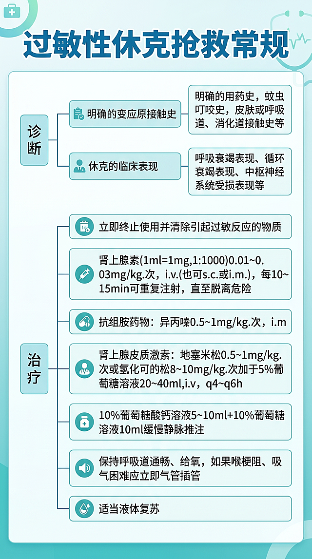 美化过敏性休克抢救常规流程图，保留所有文字内容不变，做成竖版医疗海报，医疗风格专业清晰，干净整洁适合医院办公室悬挂