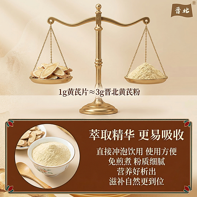 [垫图] https://gdesign-dam-hz.dancf.com/35895648932715645/c04a789bb5394873b728ad2146b1e7af.jpg
[主图主题] 晋北黄芪粉吸收优势主图
[氛围/风格] 清新自然养生风，柔和自然光，通透质感，和第一张参考图风格统一
[画面元素] 金色天平居中展示，左侧托盘放黄芪片，右侧托盘放黄芪粉，标注“1g黄芪片≈3g晋北黄芪粉，下方棕色底框左侧放一碗黄芪粉，右侧展示功效文字，整体干净通透全屏铺满无边框
[配色色系] 主色调：暖米浅棕；辅助色：金色天平，棕色底框，白色文字
[视角构图] 上下结构，天平在上文案在下，平衡居中构图
[文字版式] 顶部深棕色大字体主标题“萃取精华更易吸收”，下方棕色底框内左侧圆形展示黄芪粉，右侧文字为“直接冲泡饮用 使用方便 免煎煮粉质细腻营养好析出 滋补自然更到位”，白色文字排版整齐，右上角摆放品牌标识“晋北”，和第一张参考风格统一，1:1比例 2k分辨率