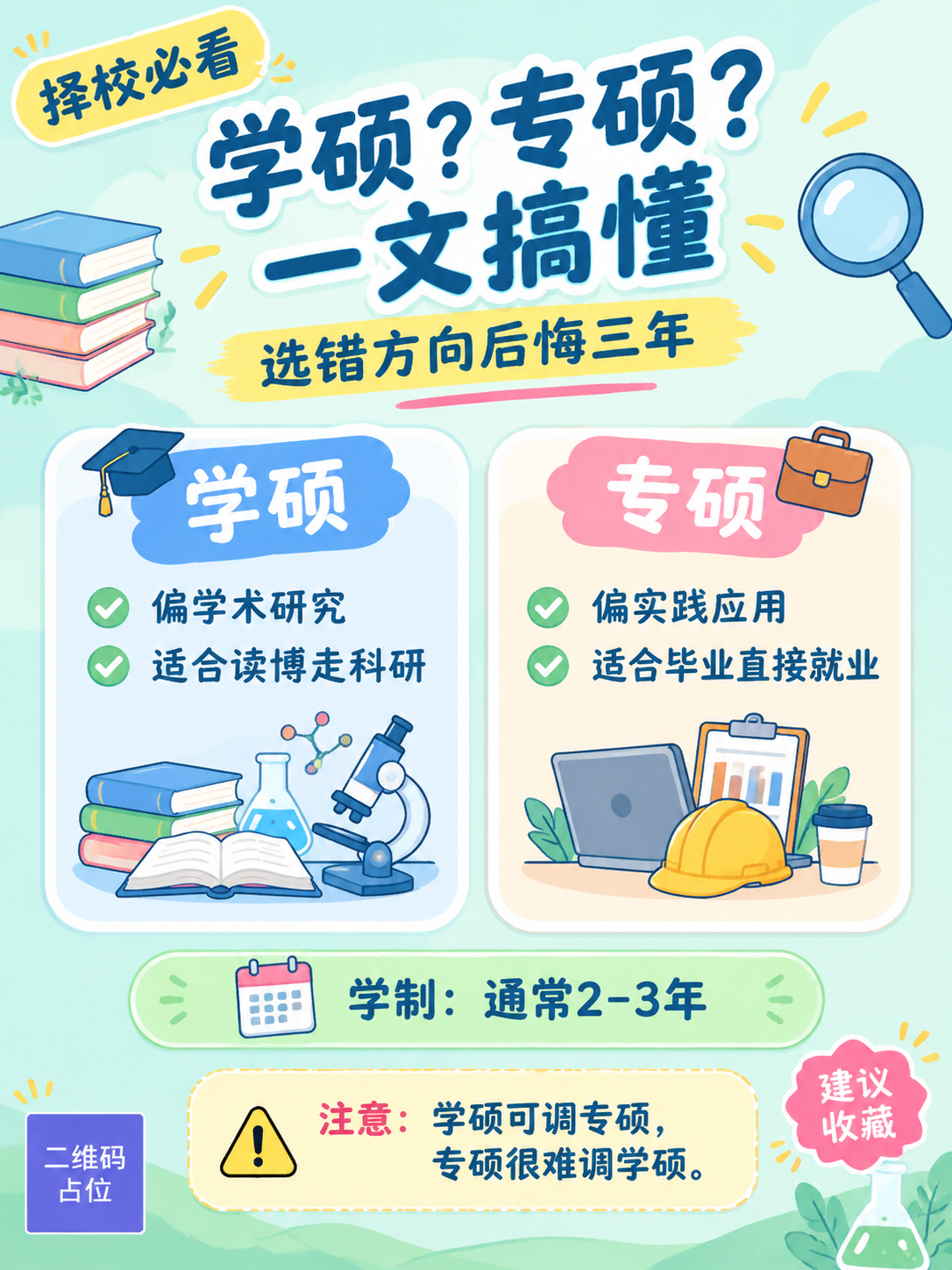 小红书考研科普海报，扁平插画风格，马卡龙色系，清新活泼，3:4… - 图片创意预览