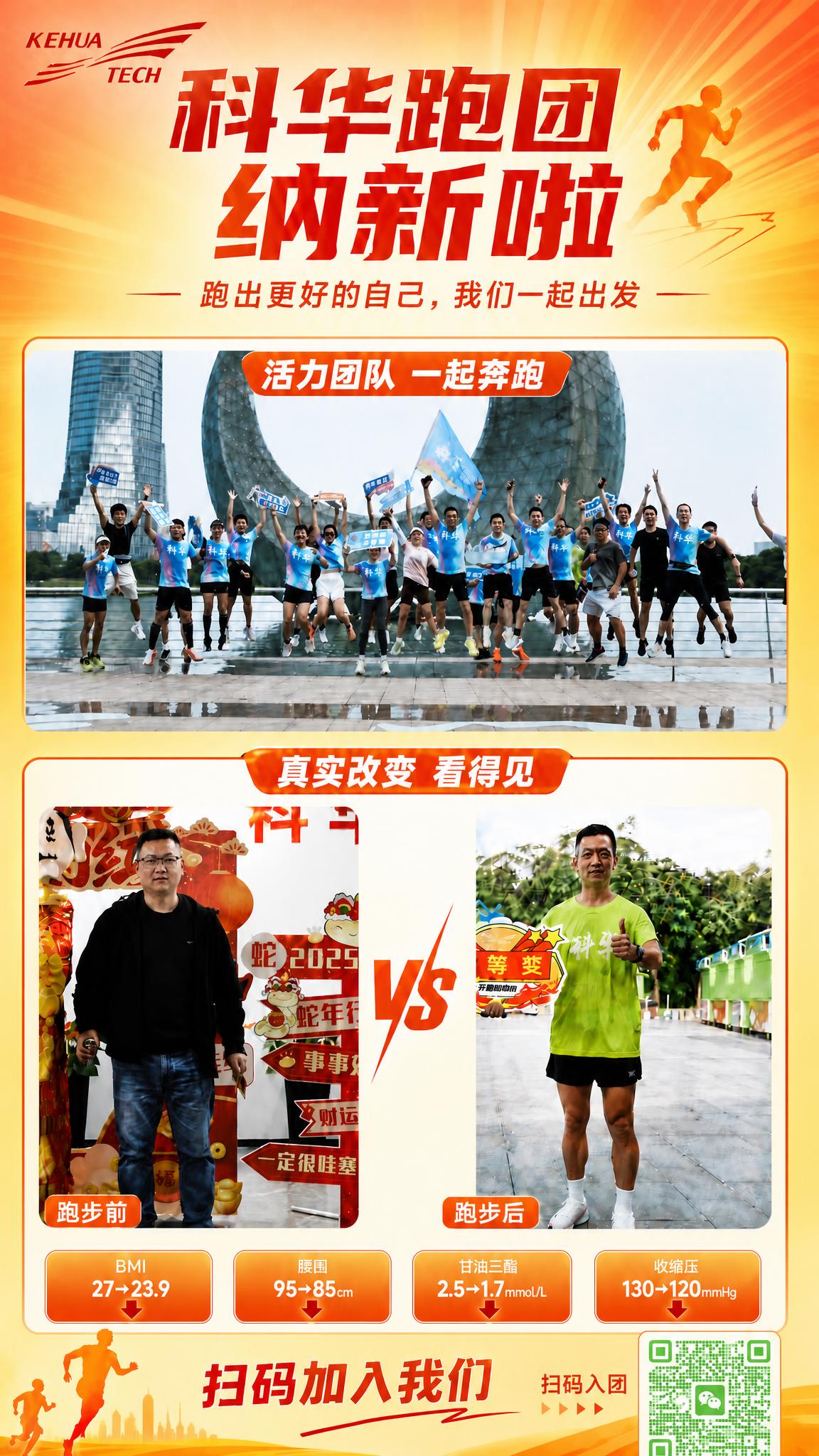修改这张跑团纳新海报：将上方的"个人跑步前后对比"板块（含人物… - 图片创意预览
