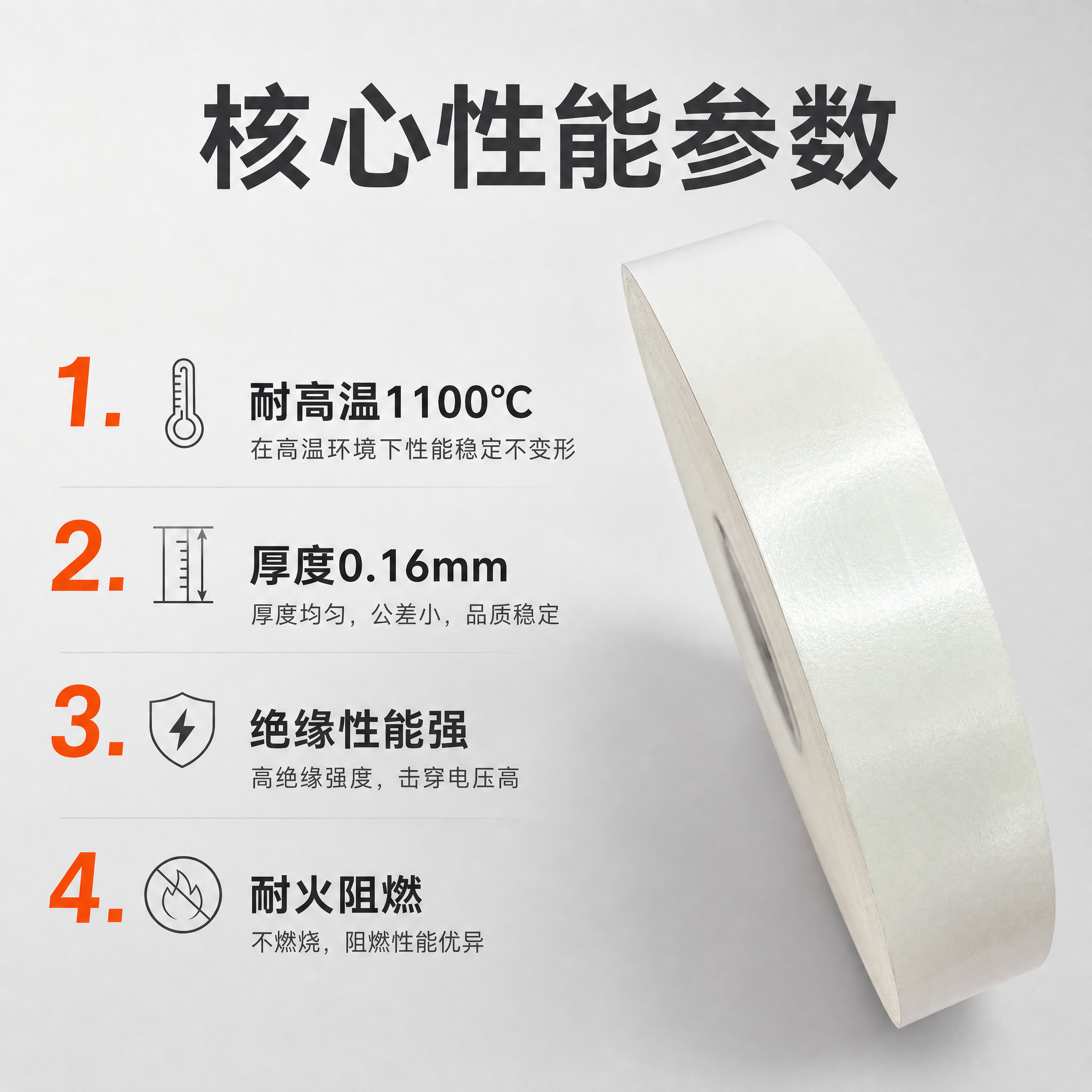 [主图-2] 合成云母带 产品亮点卖点图 展示核心性能参数与优… - 图片创意预览