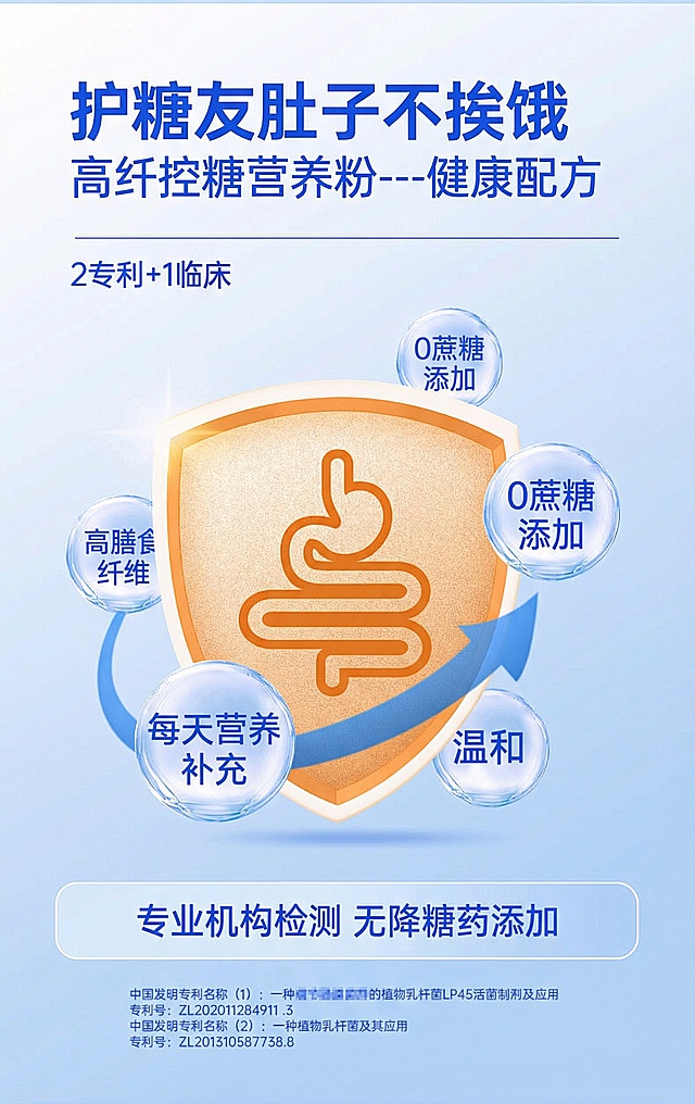 集众多光环于一身换成：护糖友肚子不挨饿
C位益生菌---植物乳杆菌LP45换成高纤控糖营养粉---健康配方

植物乳杆菌换成高膳食纤维
LP45换成0蔗糖添加
植物乳杆菌换成每天营养补充
LP45换成温和

为肠道注入"新生命"植物乳杆菌LP45换成：专业机构检测 无降糖药添加