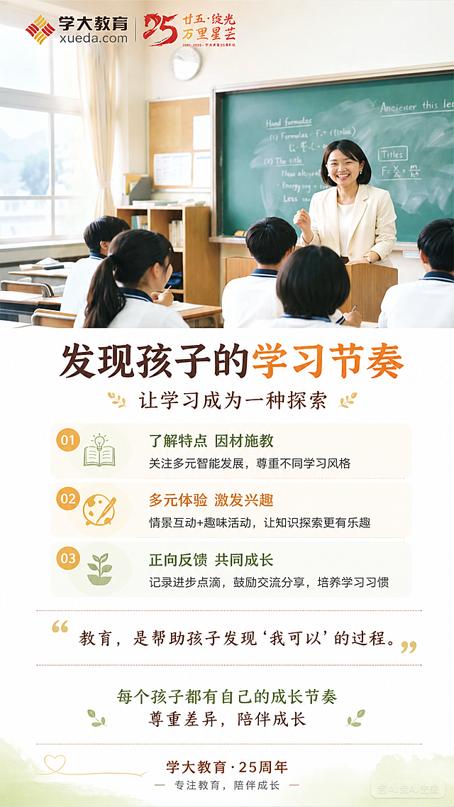 在现有图片下方的空白区域填入以下文字，布局排版合理清晰，保持原有图片上方的课堂场景和学大教育25周年logo不变，文字样式搭配协调：主标题“发现孩子的学习节奏”，副标题“让学习成为一种探索”，分隔线后第一步“了解特点 因材施教 关注多元智能发展，尊重不同学习风格”，第二步“多元体验 激发兴趣 情景互动+趣味活动，让知识探索更有乐趣”，第三步“正向反馈 共同成长 记录进步点滴，鼓励交流分享，培养学习习惯”，再分隔线后引用文案“教育，是帮助孩子发现'我可以'的过程。”，再分隔线后文案“每个孩子都有自己的成长节奏 尊重差异，陪伴成长”，底部标注“学大教育·25周年 专注教育，陪伴成长”。整体风格温馨干净，符合教育宣传海报的视觉效果。