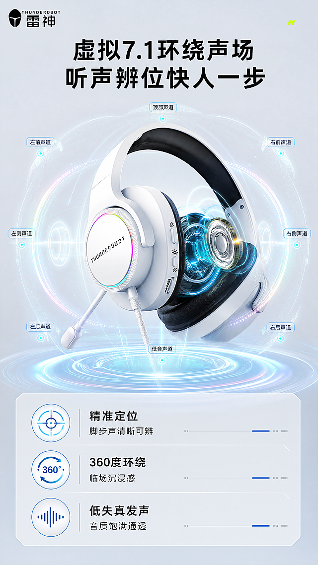 [第3屏] 核心技术页-虚拟7.1环绕音效解析。保持耳机整体结构颜色材质和输入产品图一致，特写发声单元区域。[氛围/风格] 专业技术解析风，科技感可视化，浅灰底干净通透，参数清晰易懂。[元素布局] 耳机主体放置在画面中上位置，环绕添加声波动态可视化效果，用彩色波浪线条表示360度环绕声场，下方添加声场范围示意图标注。画面分上下结构，上半部分产品+技术可视化，下半部分文字卖点说明，整体饱满不拥挤。[光影质感] 中心光线聚焦耳机发声单元，声波线条添加渐变发光效果，整体光影层次分明，科技感突出。[配色色系] 全局底色：#e8edf3（浅灰蓝），沿用首屏配色一致；声波线条使用青蓝渐变发光，保持RGB色彩风格。[视角构图] 正面微仰视，耳机占据上半区约60%高度，声场效果围绕耳罩展开，下半区预留文字区域。[文字版式] 顶部主标题「虚拟7.1环绕声场 听声辨位快人一步」黑色粗体。下半区三个卖点卡片：1.「精准定位 脚步声清晰可辨」2.「360度环绕 临场沉浸感」3.「低失真发声 音质饱满通透」，每个卖点搭配圆形科技图标，文字左对齐，清晰易读。[比例分辨率] 9:16竖版比例，4K分辨率，文字清晰可辨，超高清。[负向提示词] 耳机变形，声场线条遮挡主体，文字错乱，颜色偏差，水印，背景杂乱。