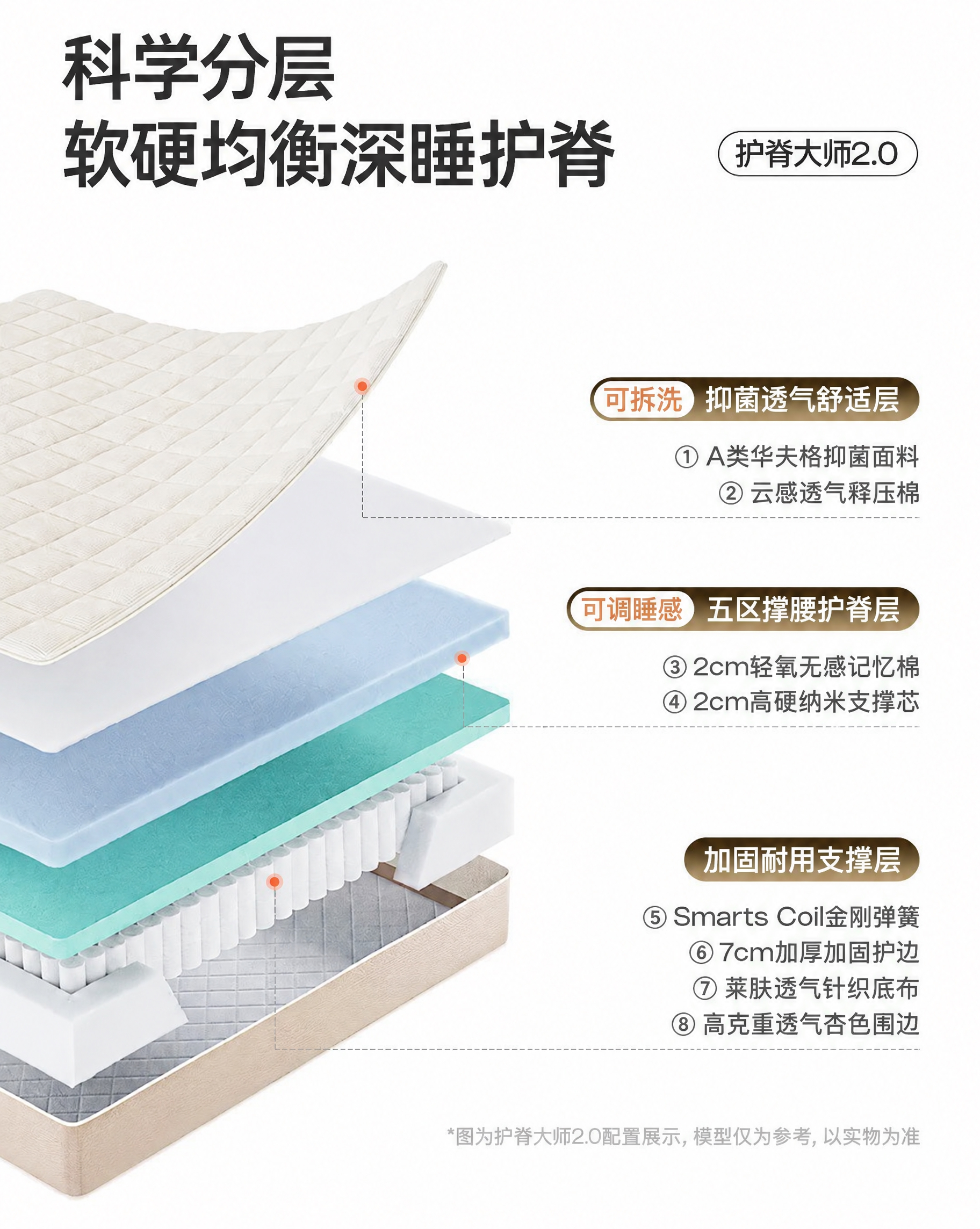 消除床垫分层结构中最底层围边上的SweetNight甜秘密品牌… - 图片创意预览