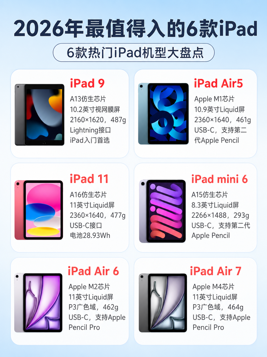 将这张iPad机型盘点图的背景替换为简约蓝白渐变背景，整体风格… - 图片创意预览