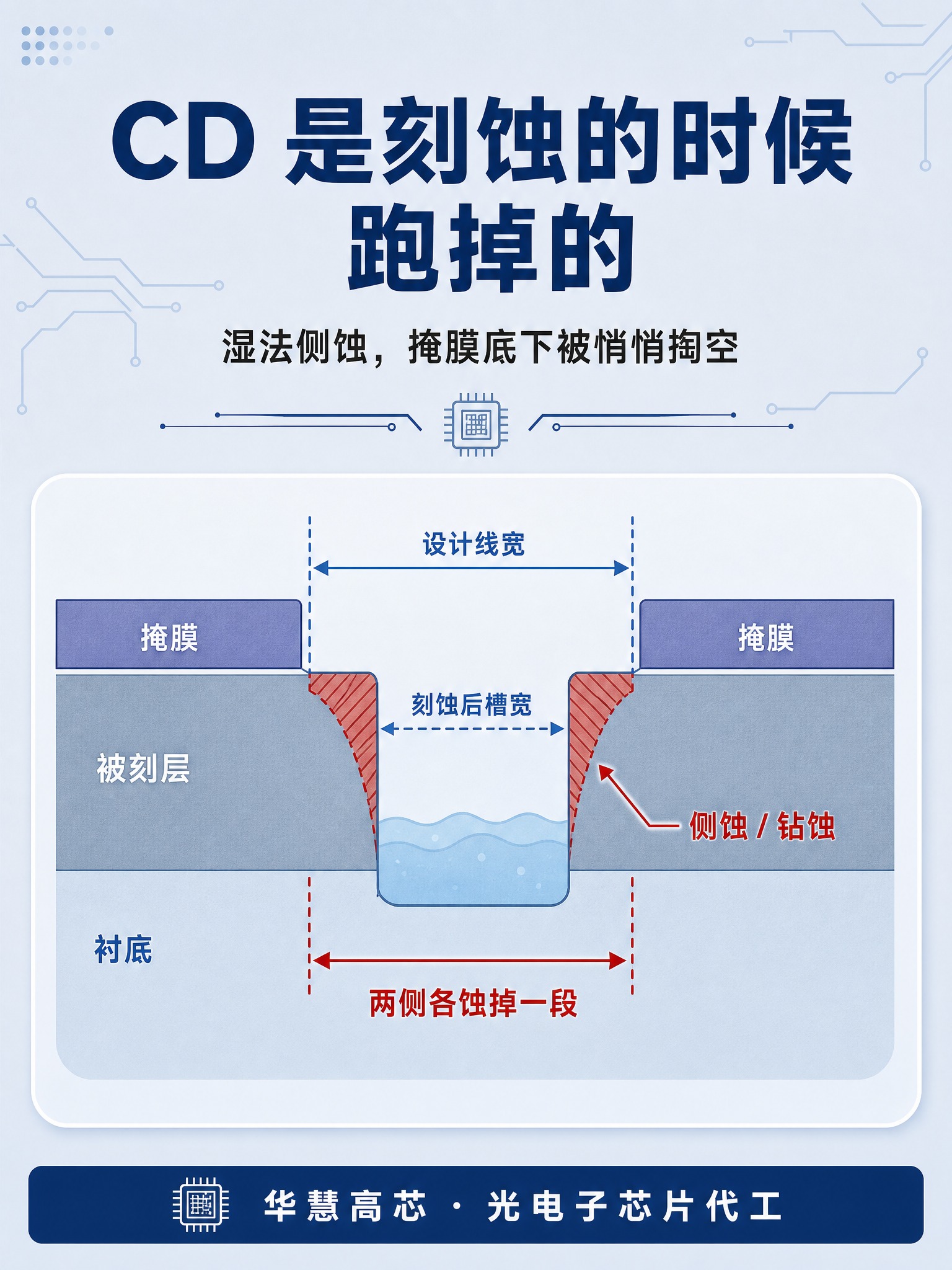 封面图，浅灰蓝渐变底（#EDF1F6 → #D8E2EE，自上… - 图片创意预览