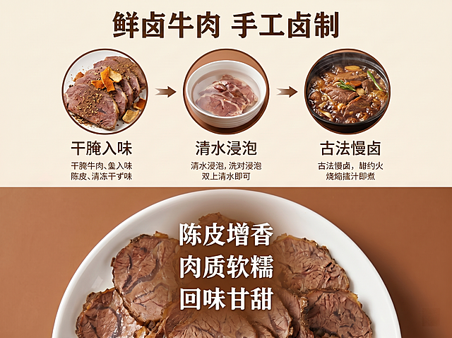 保持图片整体构图、产品、光影、配色完全不变，所有文字内容和格式位置都保留，产品外观保持不变，仅将图片顶部大标题里的"陈皮牛肉"替换为"鲜卤牛肉"，文字字体、大小、颜色位置都不变，比例4:3，超高清。[负向提示词] 文字变形，错乱，修改错误，产品变形