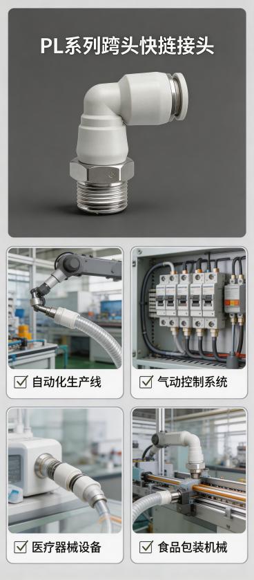 生成PL系列弯头快接应用场景展示淘宝详情页图片，展示该产品适配的多个应用场景：自动化生产线、气动控制系统、医疗器械设备、食品包装机械，每个场景配小图+文字说明，产品保持原有颜色形状不变，整体排版简洁明预览效果