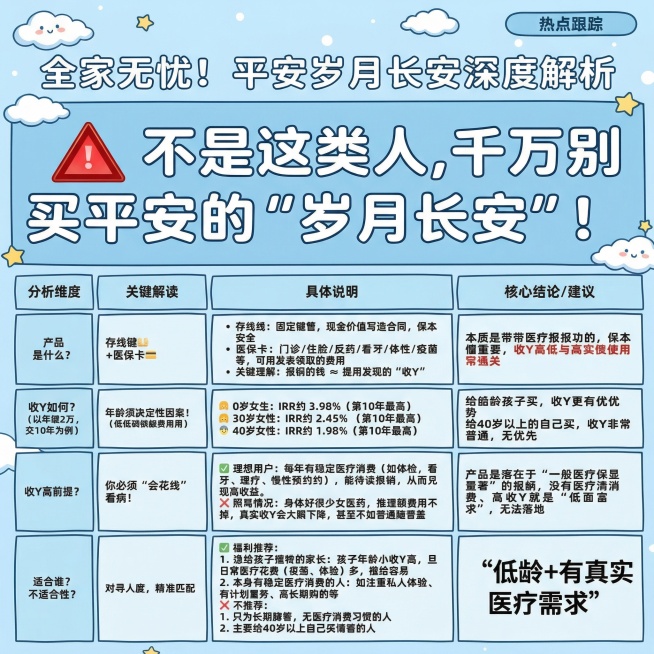 方框内的字体可以稍微大一些，你调整一下合适大小预览效果