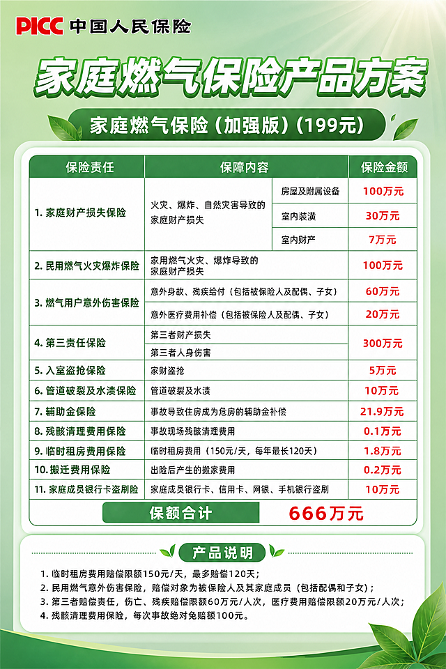 参考海报https://0.jpg的绿色清新排版风格，制作一张A4竖版的中国人民保险PICC家庭燃气保险产品海报，把表格https://1.png中的家庭燃气保险（加强版）199元方案的全部内容放到海报里，排版风格和参考海报一致，保持信息完整清晰，A4纸尺寸，绿色渐变背景。