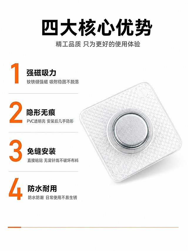 [主图-2] 产品亮点卖点图，用编号导图形式展示磁吸扣的4大核心优势，证明为什么值得买。
[统一基调] 干净纯白背景，橙色作为强调修饰色，主标题用黑色粗体字，辅助说明用深灰色小字，编号数字用橙色大号字体，整体风格简洁专业、清爽规整。
[画面] 画面右侧放置一颗放大的方形透明PVC壳磁吸扣（银色磁面），产品占画面约40%，呈轻微俯视角度，透明外壳和金属磁面细节清晰。左侧为4条编号卖点清单，用橙色大号数字1-2-3-4编号，每条配黑色卖点标题和深灰色小字说明。顶部有主标题区域。底部有一条细橙色装饰线。
[光影质感] 商业摄影质感，主光从左上方45度打下，金属磁面干净反光，透明PVC壳质感通透，底部有柔和接触阴影，产品边缘清晰无毛刺。
[配色] 背景纯白色，主标题黑色，编号数字橙色（#FF7A00），卖点标题黑色，说明文字深灰色，分隔线用浅灰色细线。整体配色只有白、黑、灰、橙四色。
[文字版式] 顶部主标题黑色粗体大字「四大核心优势」。左侧竖排4条卖点：1号橙色大数字+黑色标题「强磁吸力」+深灰小字「钕铁硼强磁 吸附稳固不脱落」；2号橙色大数字+黑色标题「隐形无痕」+深灰小字「PVC透明壳 安装后几乎隐形」；3号橙色大数字+黑色标题「免缝安装」+深灰小字「直接粘贴 无需针线不破坏布料」；4号橙色大数字+黑色标题「防水耐用」+深灰小字「防水防潮 日常使用不易生锈」。每条卖点之间用浅灰色细线分隔。所有文字横排，左对齐，清晰可读，不遮挡产品。
[输出要求] 比例3:4，1500×2000px，2K清晰度，文字清晰无错字，产品清晰不变形，画面干净整洁，无水印、无平台logo。负向：模糊、变形、错字、杂乱背景、水印、悬浮、穿模、多余装饰。