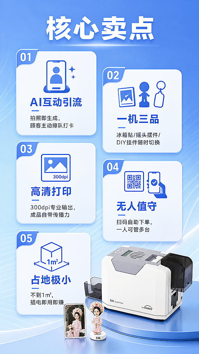 使用商品详情页技能根据商品图「图片1」「图片1」「图片1」生成详情页，参考图为「图片1」「图片1」「图片1」「图片1」「图片1」「图片1」，商品名称为s16打印机，卖点为AI互动引流 — 拍照即生成，顾客主动排队打卡 一机三品 — 冰箱贴/摇头摆件/DIY挂件，随时切换 高清打印 — 300dpi专业输出，成品自带传播力 无人值守 — 扫码自助下单，一人管多台 占地极小 — 不到1㎡，插电即用即赚，适配平台为淘宝/天猫，图片比例为9:16，需求屏数为8张，要求详情图具有科技感，商品可以放入AI数字互动打印机里进行操作，也可以做冰箱贴，吧唧等，可以放进商场进行展览，吸引人群